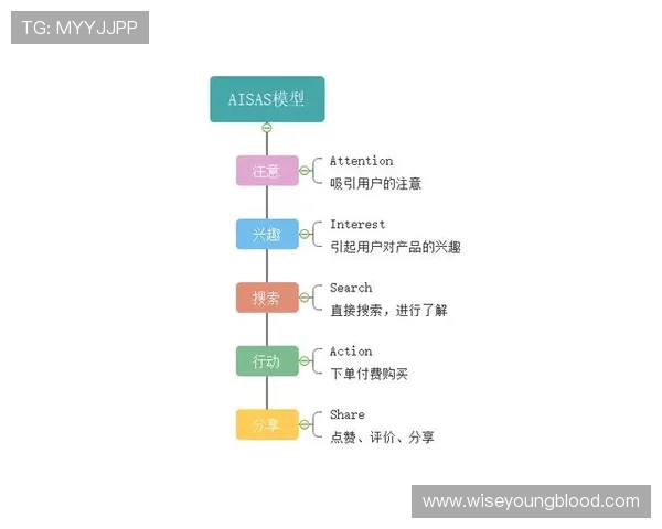 掌握百家乐大路图的绘制方法与分析技巧，提升你的游戏决策能力与盈利水平
