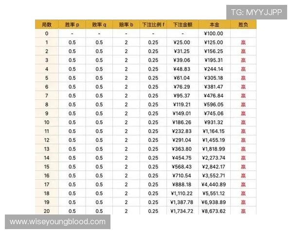 百家乐对子赔率与其他赔率的差异以及实战应用指南 百家乐对子赔率与其他赔率的差异以及实战应用指南